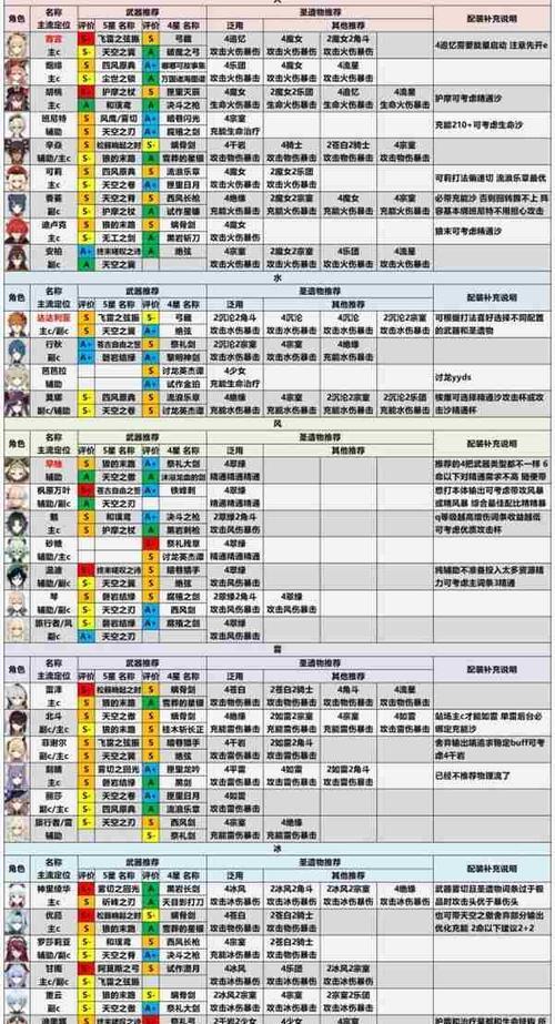 2024年《原神》游戏角色强度排行榜揭晓（最新一季角色强度排行榜公布）