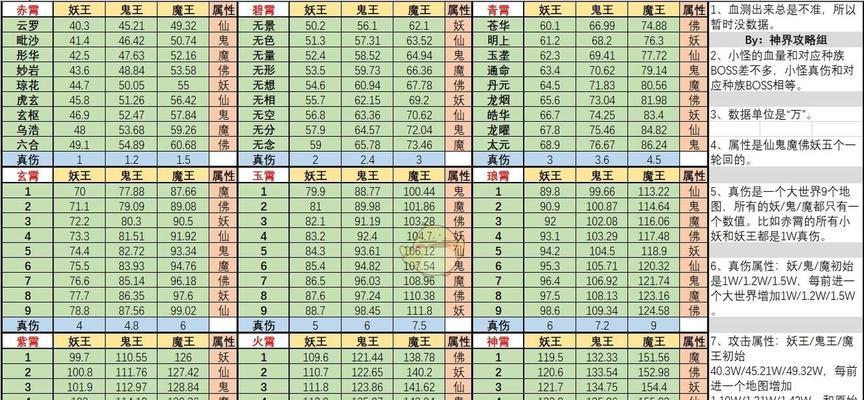 《富贵居》手游攻略（想不想成为修真大侠）