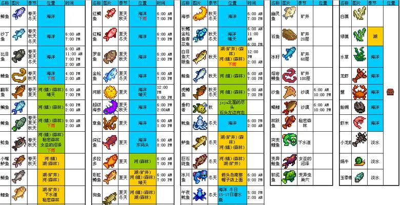 星露谷物语中矿石的获取方法（从挖掘到冶炼）