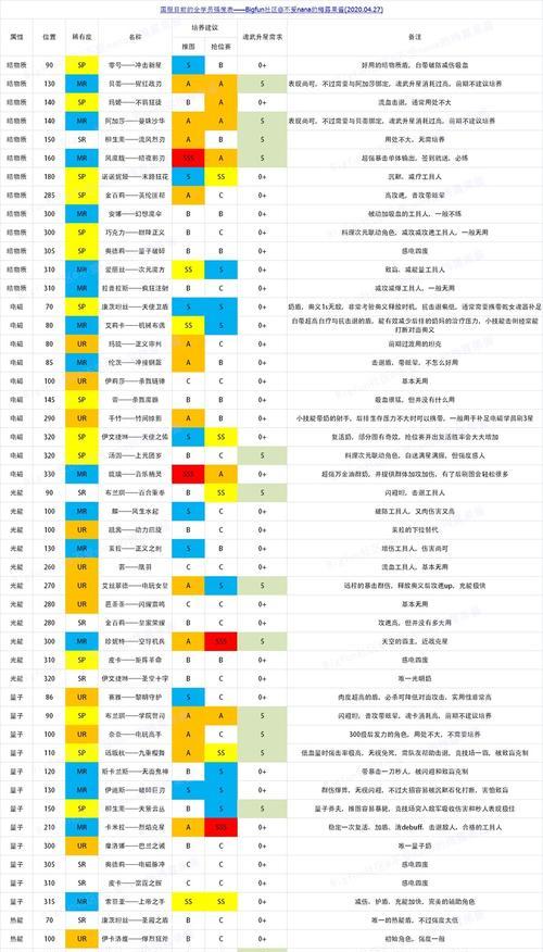 魂器学院地狱难度打法技巧攻略（以游戏为主）