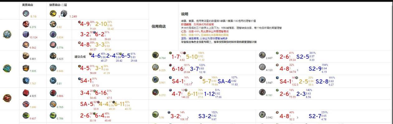 明日方舟sa6午间逸话第六关如何通过？详细打法攻略解析？