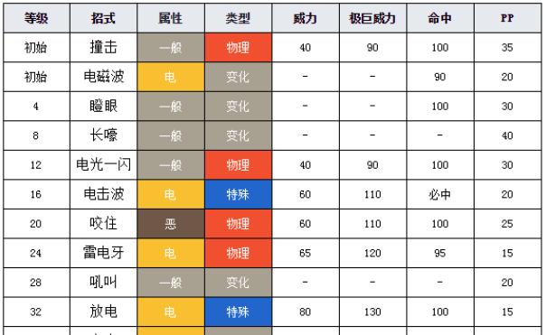 烟雨江湖一苇渡江术获取方法是什么？招式属性有哪些特点？