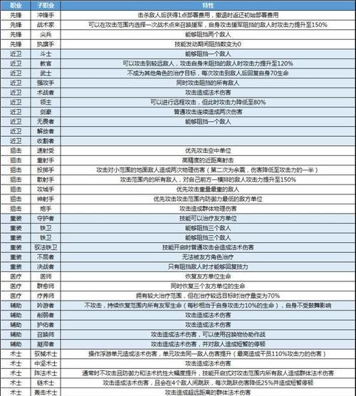 明日方舟模组数据块怎么用？使用攻略有哪些常见问题解答？