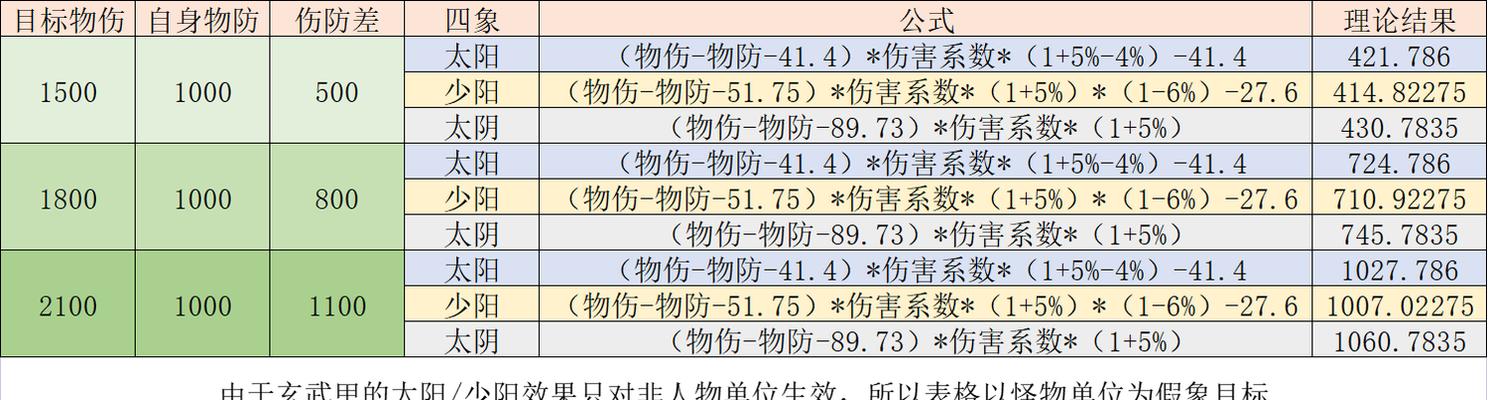 梦幻西游魔王寨玩法特点是什么？