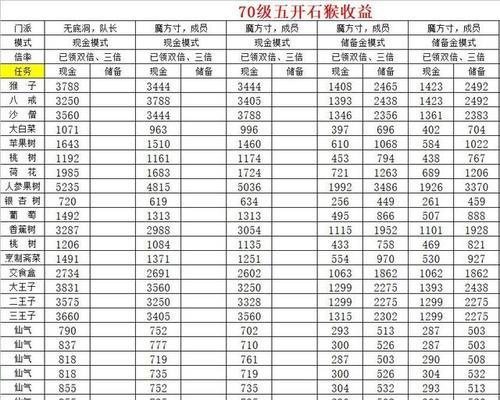 梦幻西游如何统计个人收益？